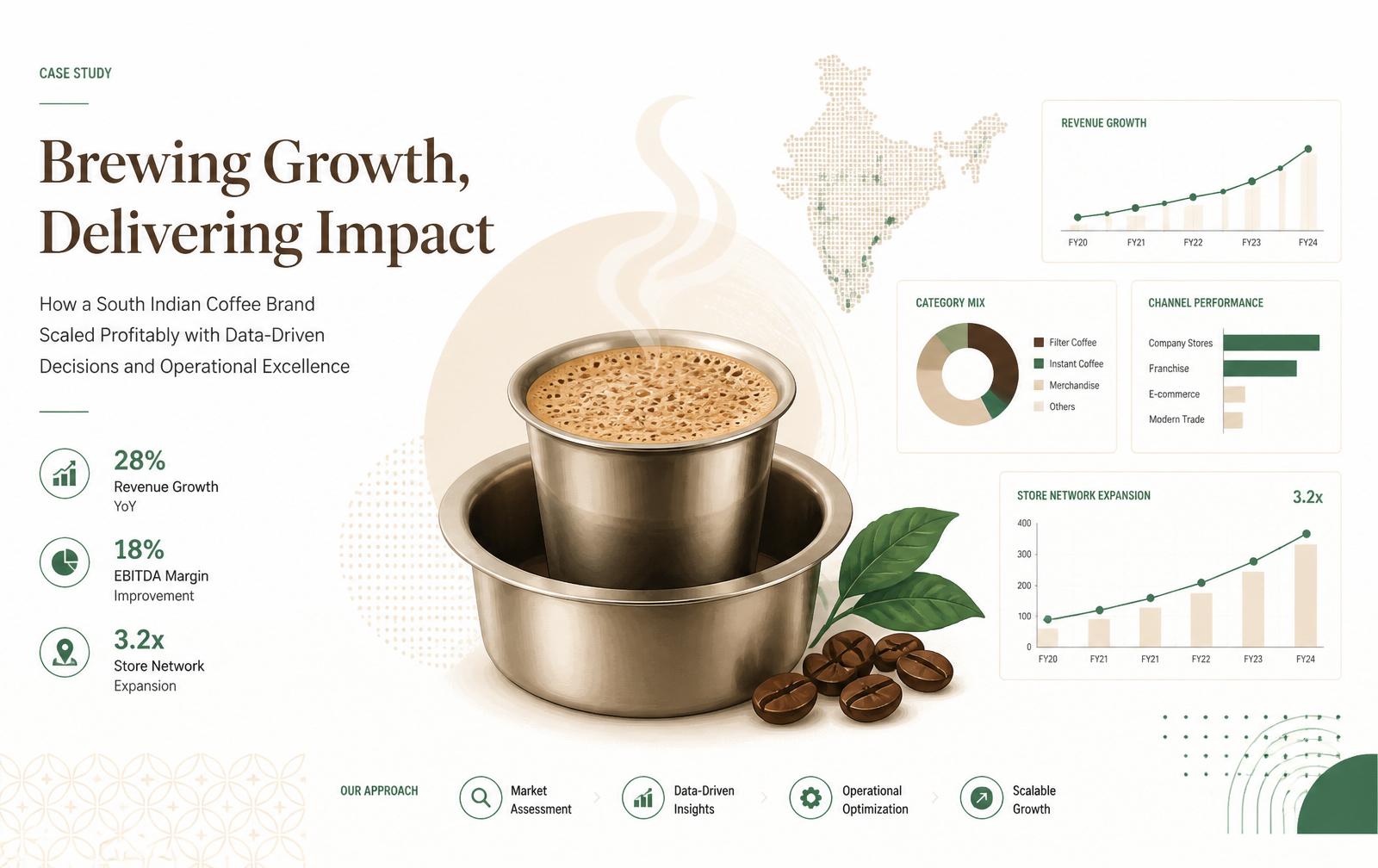 Filter coffee market intelligence dashboard illustration